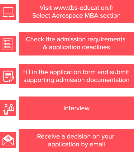 A personalized approach to admissions