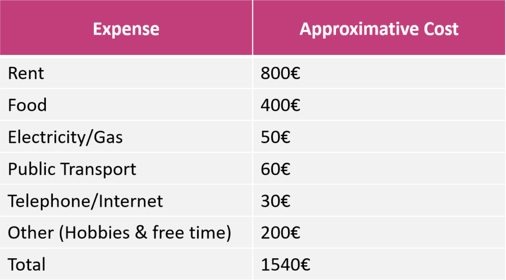 Cost Of Living Paris 1