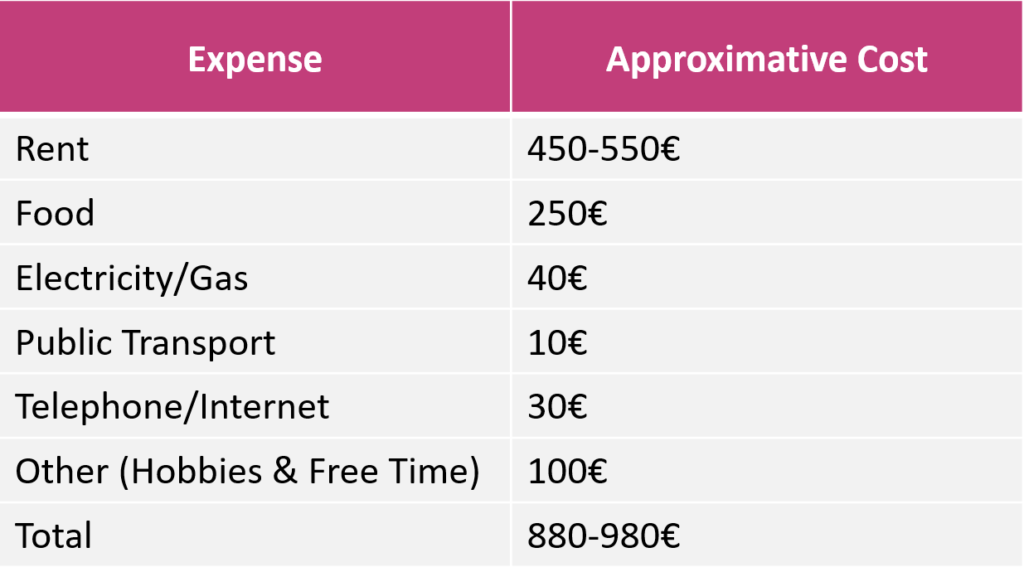 Cost Of Living Toulouse 1