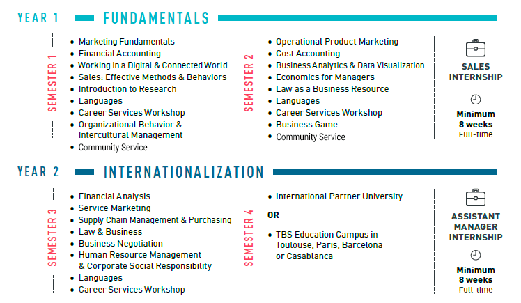 Bachelor in Management | TBS Education