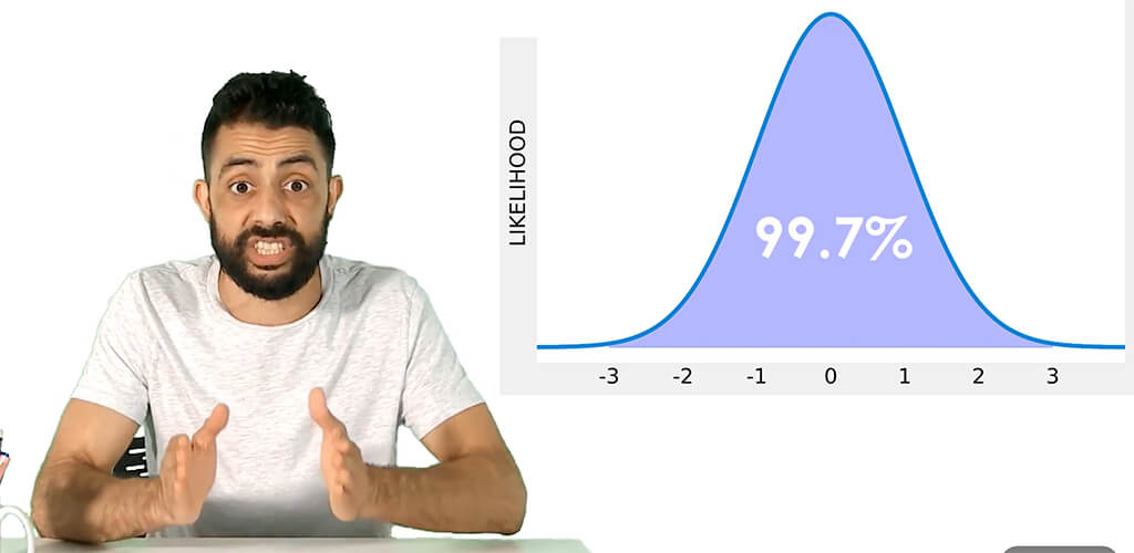 introduction to using the normal distribution.jpg