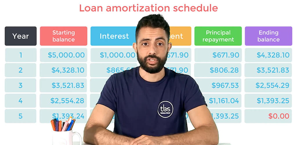 loan amortization.jpg